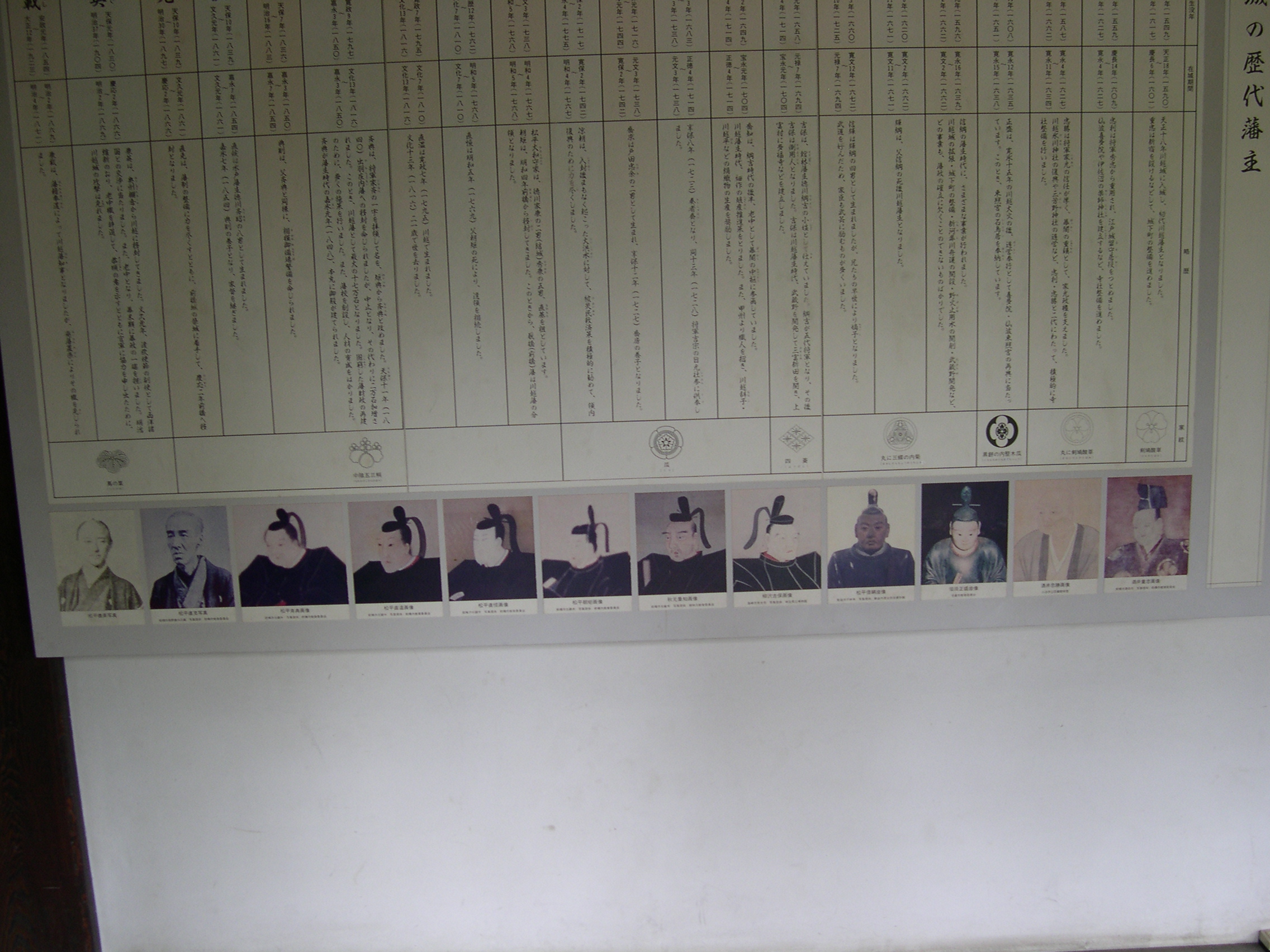 Rulers of Kawagoe Castle (Including Tokugawa Ieyasu)
